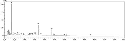 Cubeb (Piper cubeba L.): nutritional value, phytochemical profiling and dermacosmeceutical properties